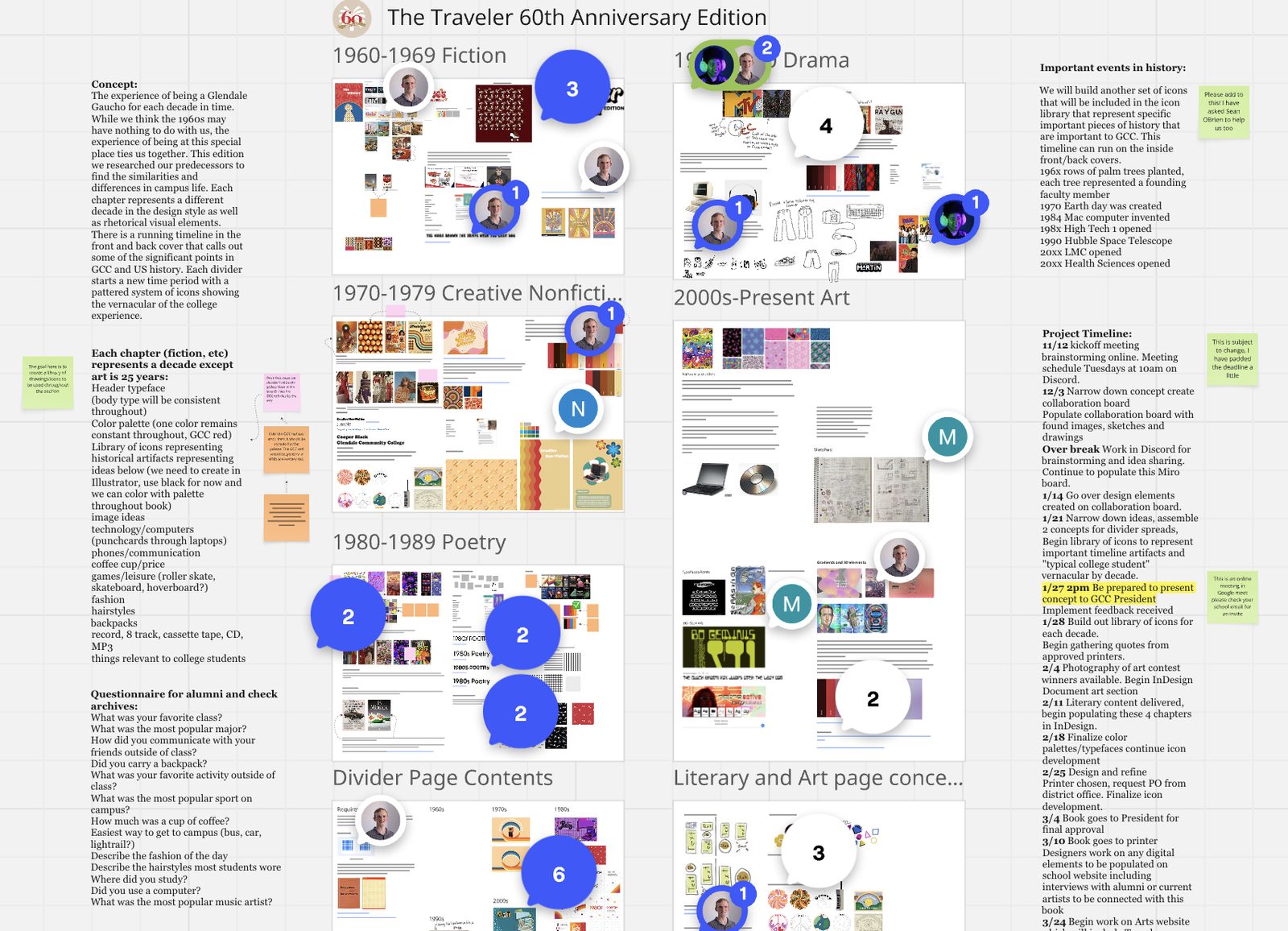 The Traveler 60th anniversary Miro board: concept statement, one decade per chapter, alumni questionnaire, icon library plan, and a project timeline