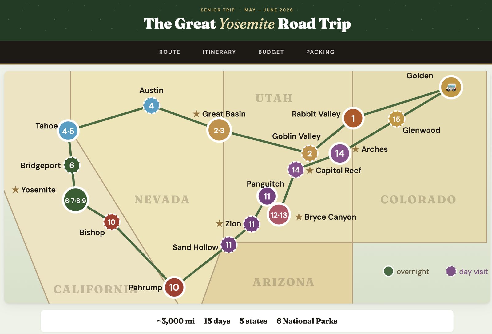 Wayfinder road-trip planner